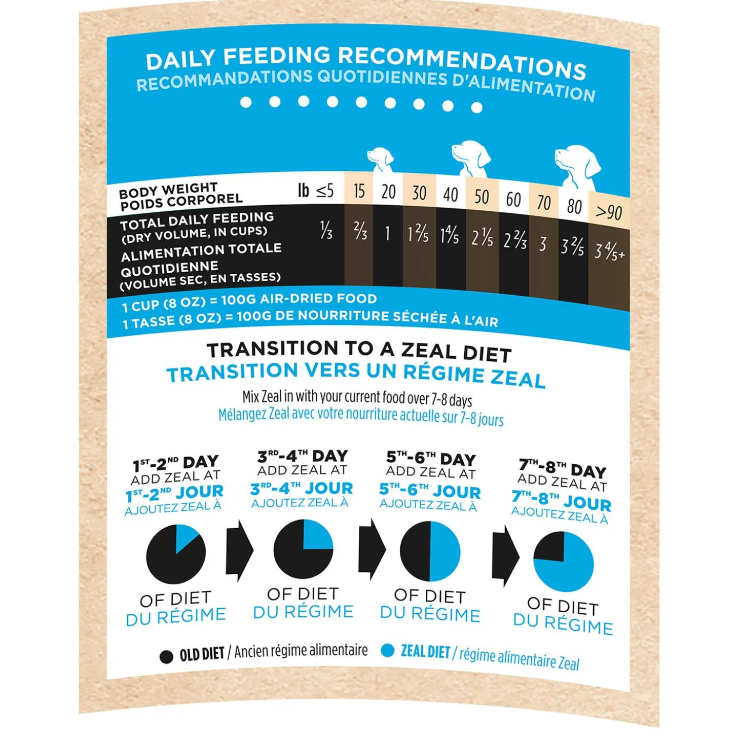 Air-Dried Salmon & Duck Recipe Dog Food