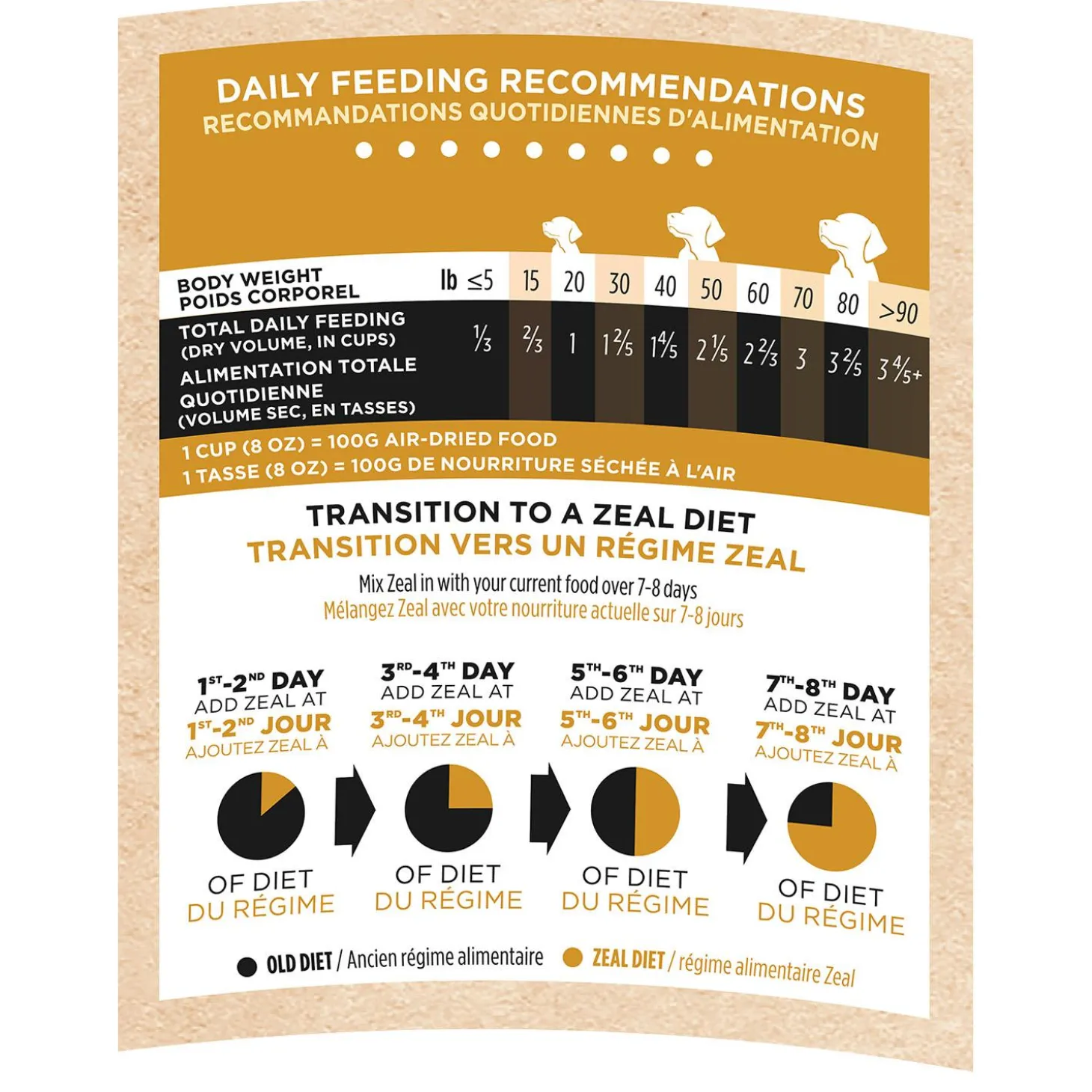 Air-Dried Turkey Recipe Dog Food