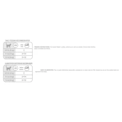 Appetite Control Loaf In Sauce Adult Cat Food