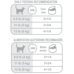 Appetite Control Thin Slices in Gravy Adult Cat Food