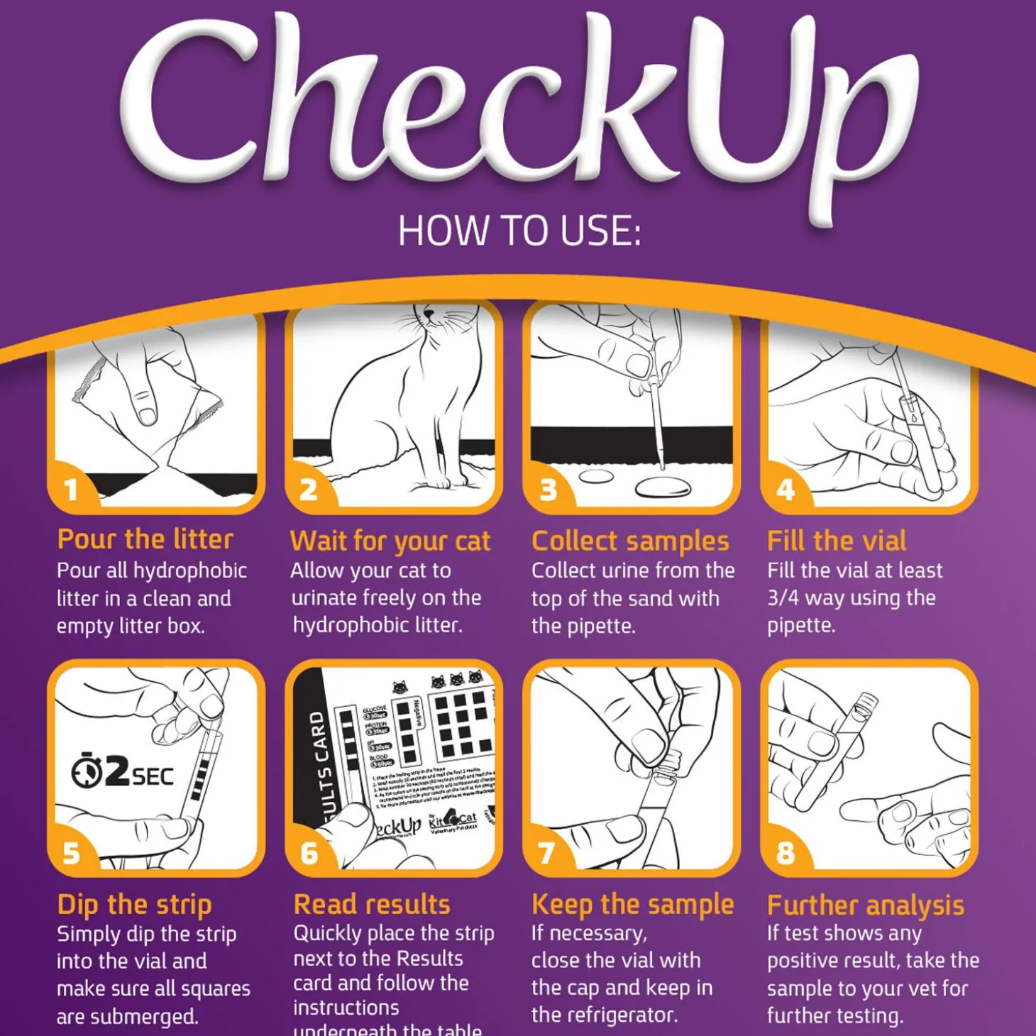 At Home Wellness Test for Cats