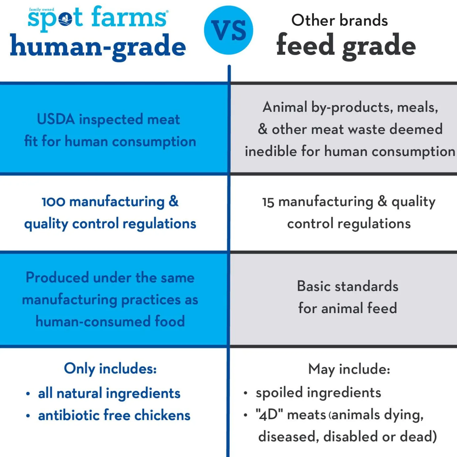 Basics Chicken Jerky Tenders Dog Treats
