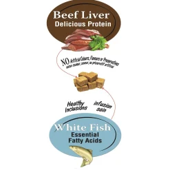 Beef Liver Plus Fish Cat Treats