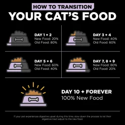 Booster Digestive Health Minced Chicken + Duck Recipe With Gravy Cat Food Topper