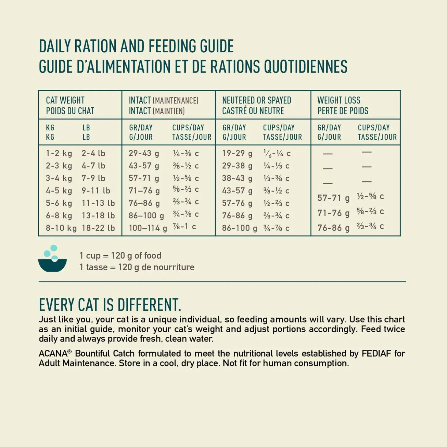 Bountiful Catch Cat Food