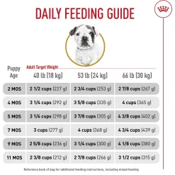 Breed Health Nutrition Bulldog Puppy Dog Food