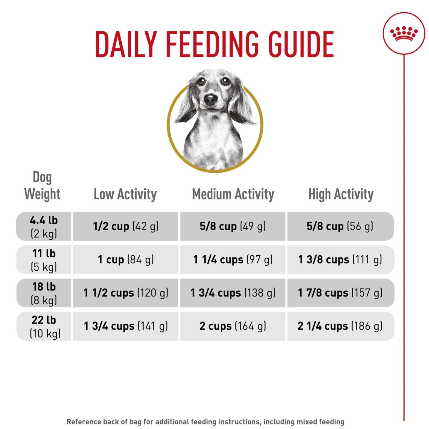 Breed Health Nutrition Dachshund Adult Dog Food