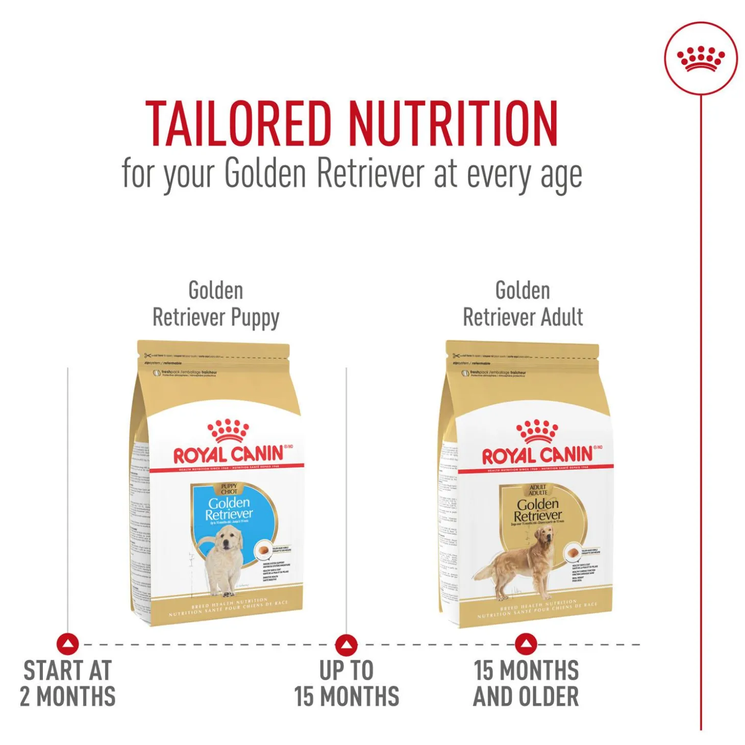 Breed Health Nutrition Golden Retriever Adult Dog Food