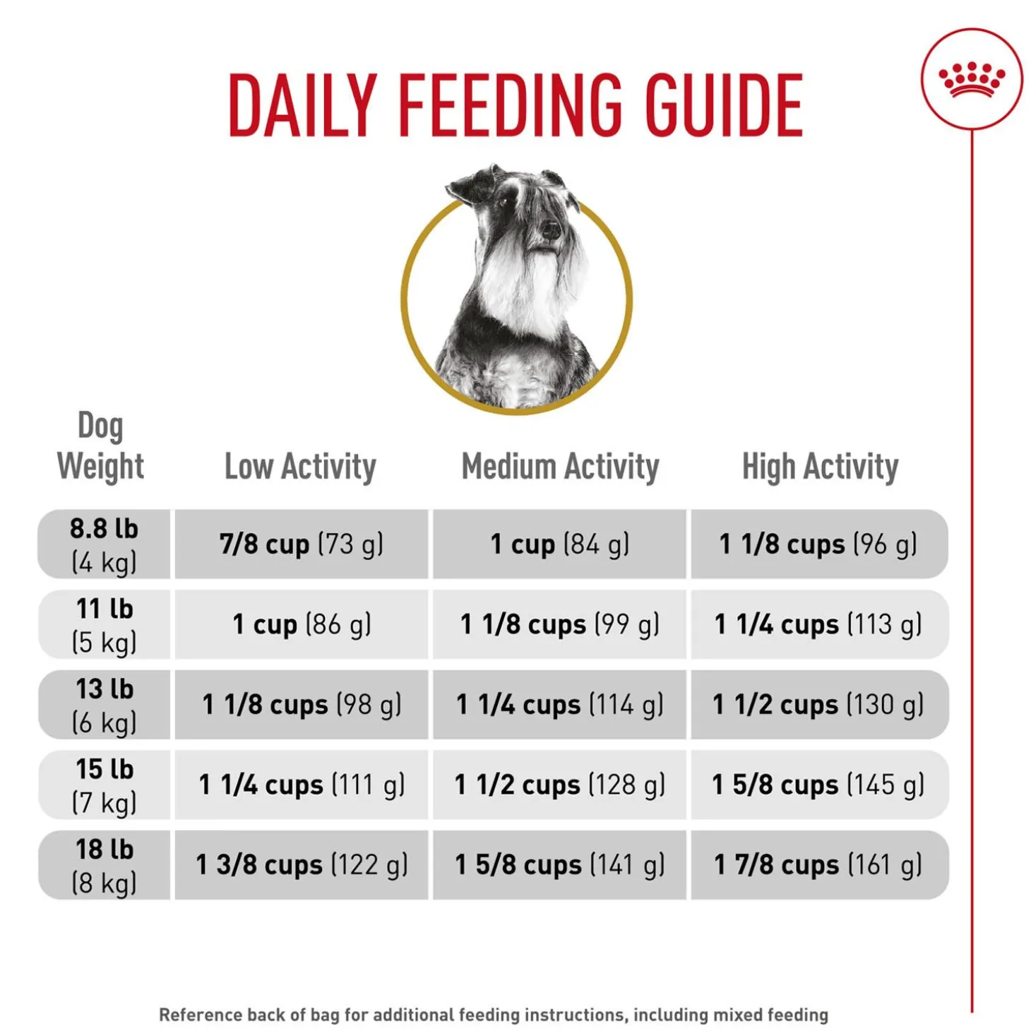 Breed Health Nutrition Miniature Schnauzer Adult Dog Food