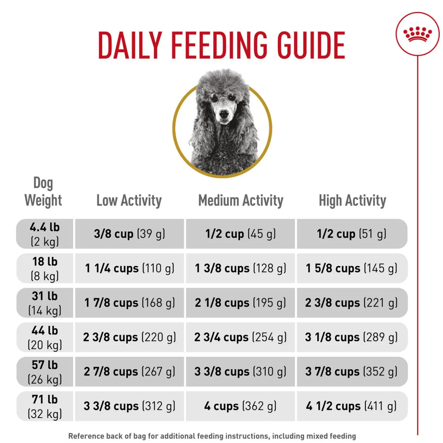 Breed Health Nutrition Poodle Adult Dog Food