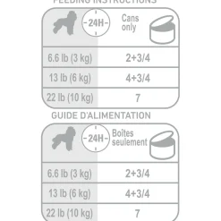 Breed Health Nutrition Poodle Loaf in Sauce Adult Dog Food