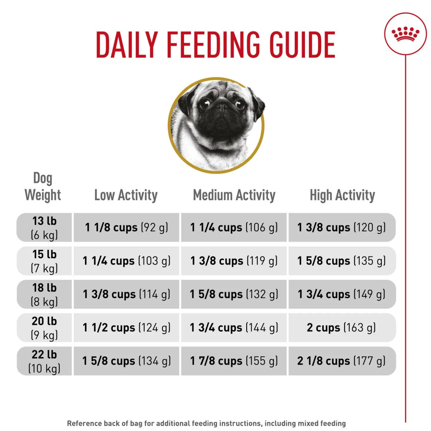 Breed Health Nutrition Pug Adult Dog Food