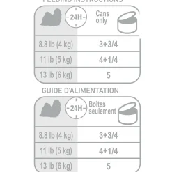 Breed Health Nutrition Shih Tzu Loaf In Sauce Dog Food