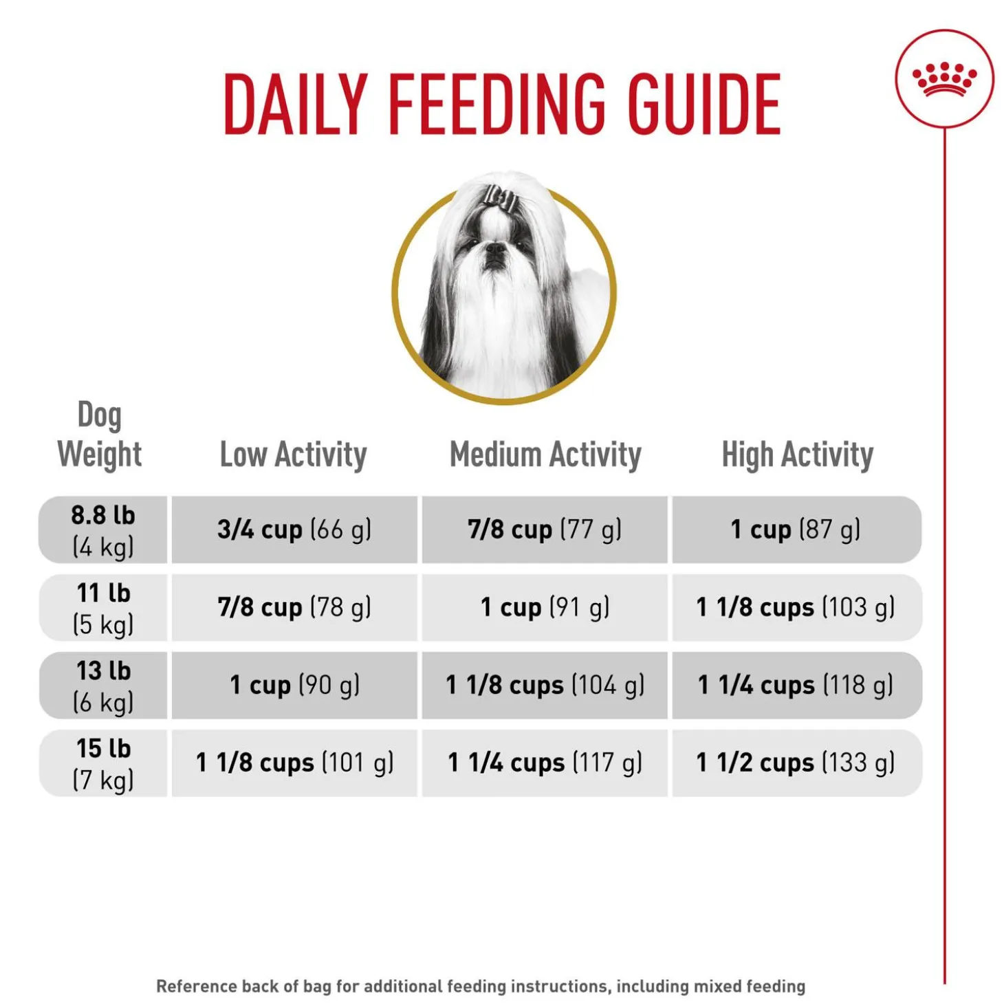 Breed Health Nutrition Shih Tzu Adult Dog Food