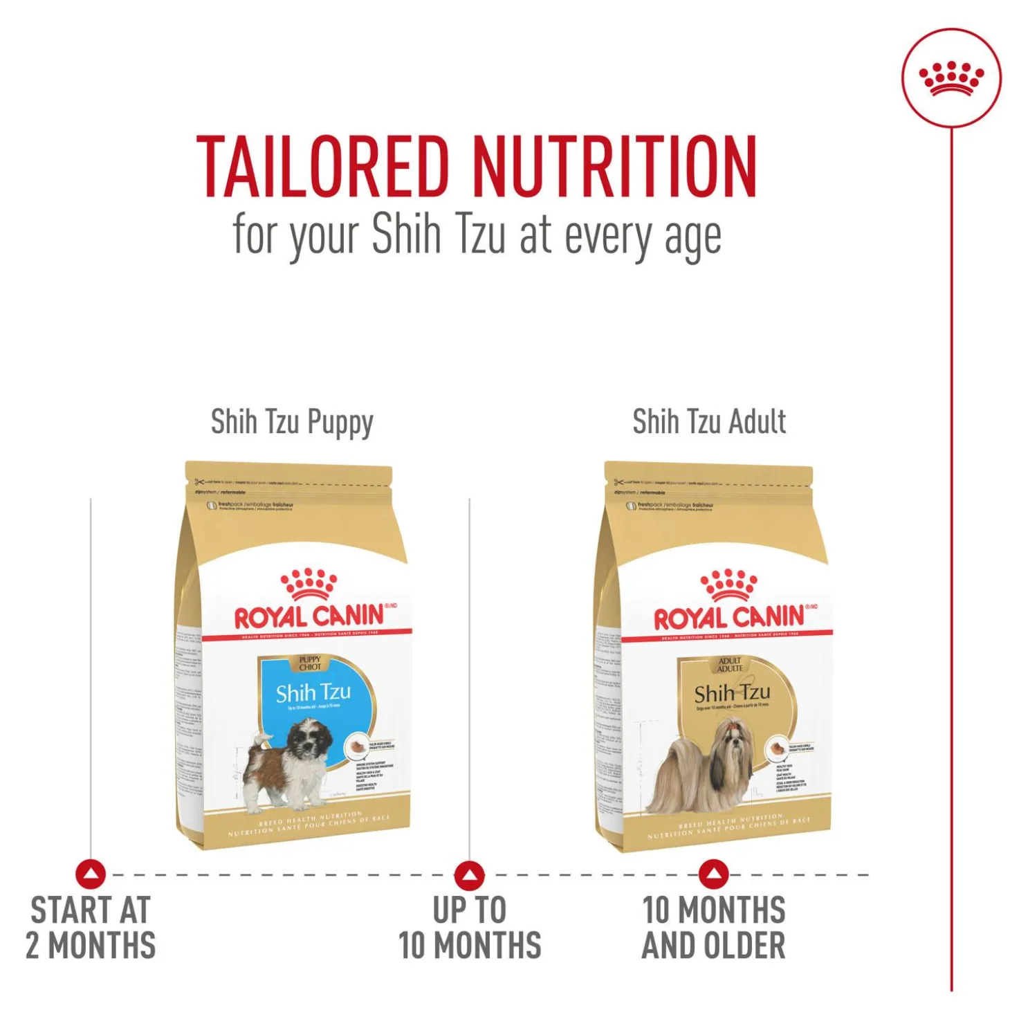 Breed Health Nutrition Shih Tzu Adult Dog Food