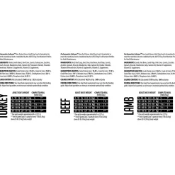 Butcher's Select Raw Turkey, Beef & Lamb Adult Dog Food