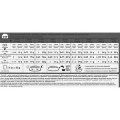 Canine Care Nutrition Digestive Care Medium Adult Dog Food