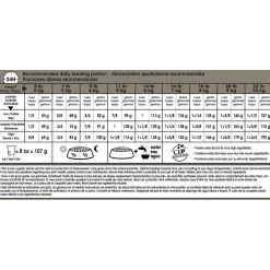 Canine Care Nutrition Sensitive Skin Care Small Adult Dog Food