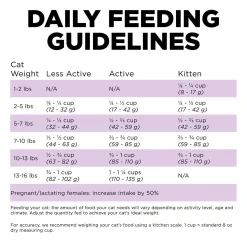 Carnivore Grain-Free Chicken, Turkey + Duck Recipe Cat Food