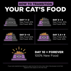 Carnivore Grain-Free Chicken, Turkey + Duck Recipe Cat Food