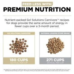 Carnivore Grain-Free Lamb + Wild Boar Recipe Dog Food