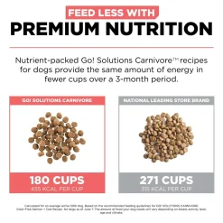 Carnivore Grain-Free Salmon + Cod Recipe Dog Food