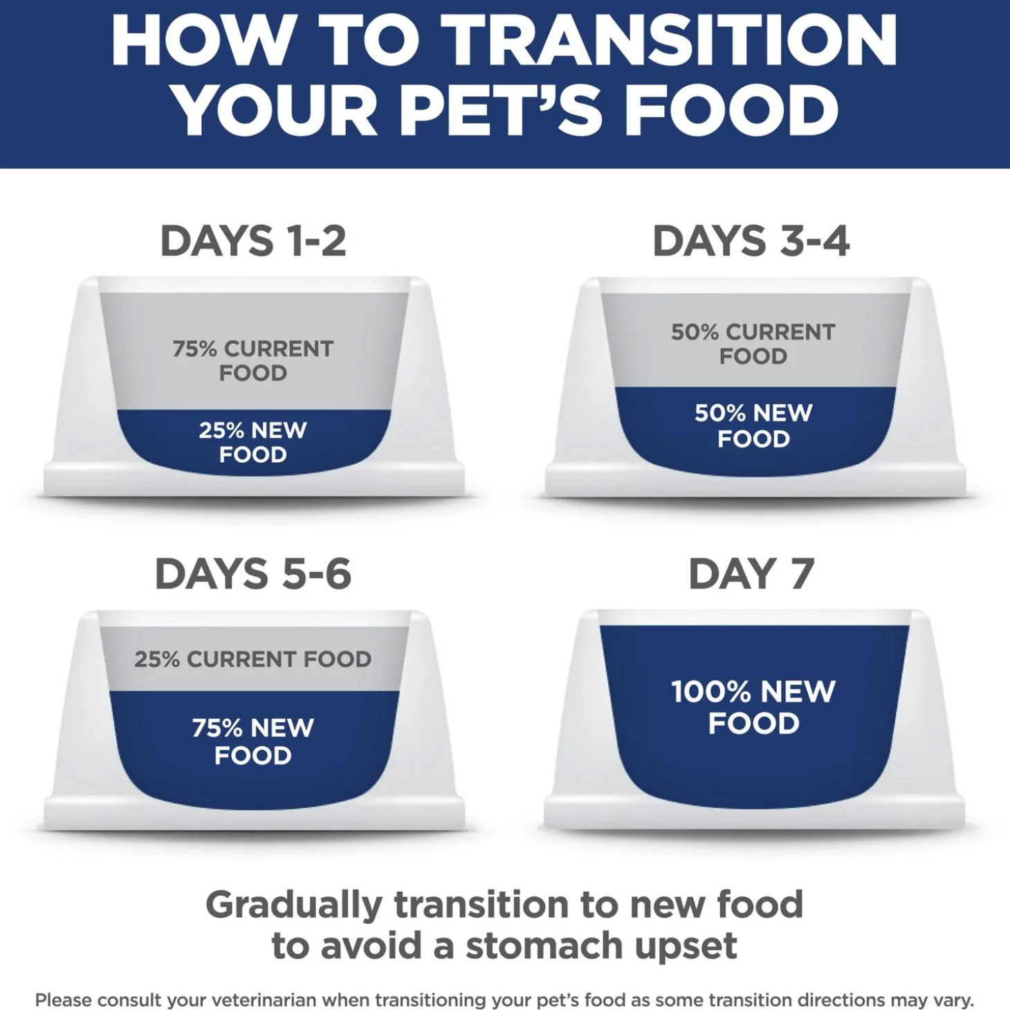 Chicken & Vegetables Stew Kitten Cat Food