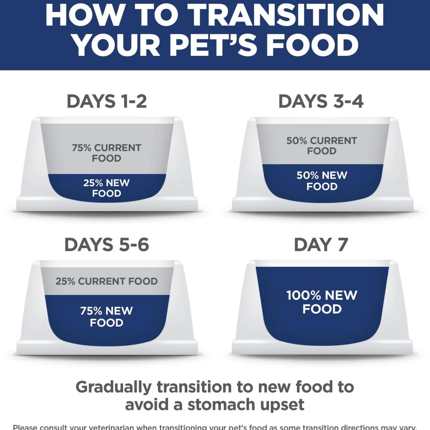 Chicken Meal, Barley & Brown Rice Recipe Large Breed Adult 6+ Dog Food