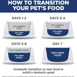 Chicken Recipe Adult Cat Food