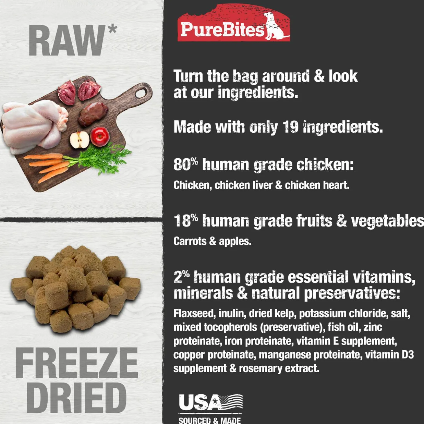 Chicken Recipe Dog Food