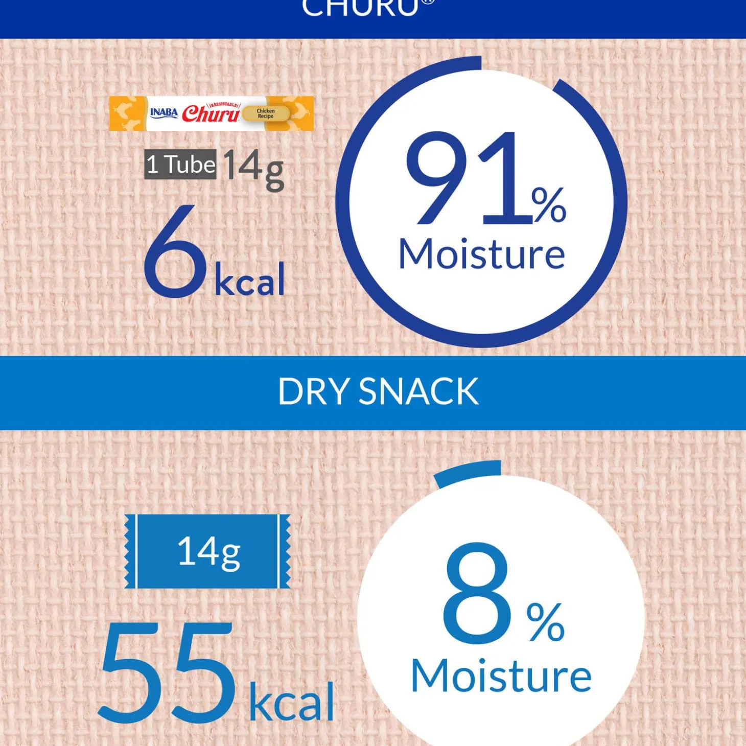 Churu Chicken Recipe Cat Treats