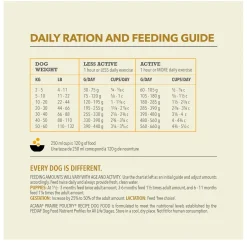 Classics Prairie Poultry Recipe Dog Food