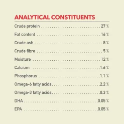 Classics Red Meat Recipe Dog Food