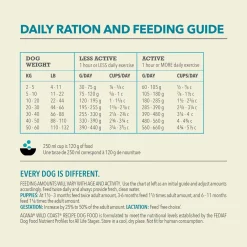 Classics Wild Coast Recipe Dog Food