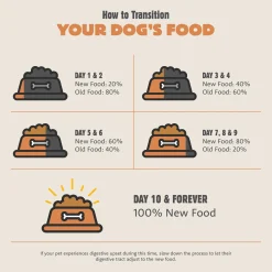 Coastal Grill Chicken Meal & Salmon Meal Recipe Adult Dog Food