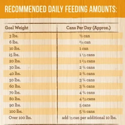 Colossal Chicken Chunky Dinner Adult Dog Food