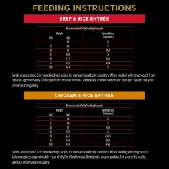 Complete Essentials Classic Variety Pack Adult Dog Food