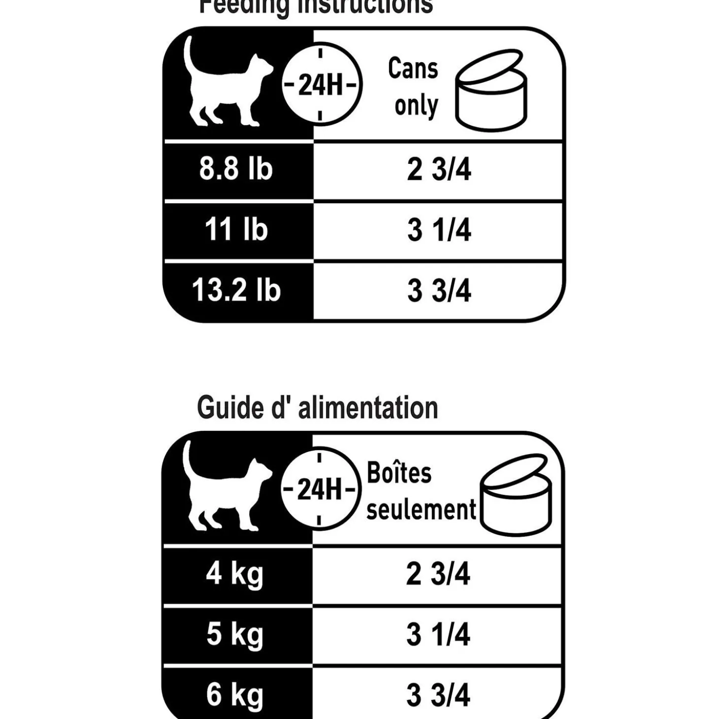 Digest Sensitive Loaf in Sauce Cat Food