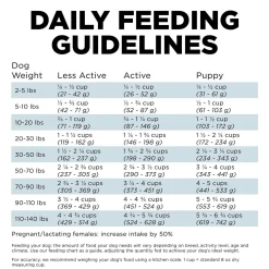 Digestion + Gut Health Chicken Recipe with Ancient Grains Dog Food