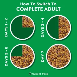 Dog Chow Complete Chicken Adult Dog Food