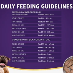 Duck Formula Limited Ingredient Dog Food