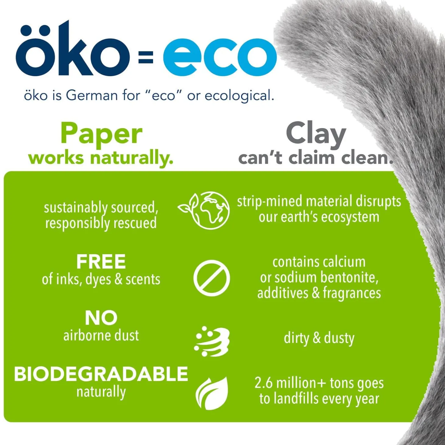 Dust Free Non-Clumping Paper Cat Litter