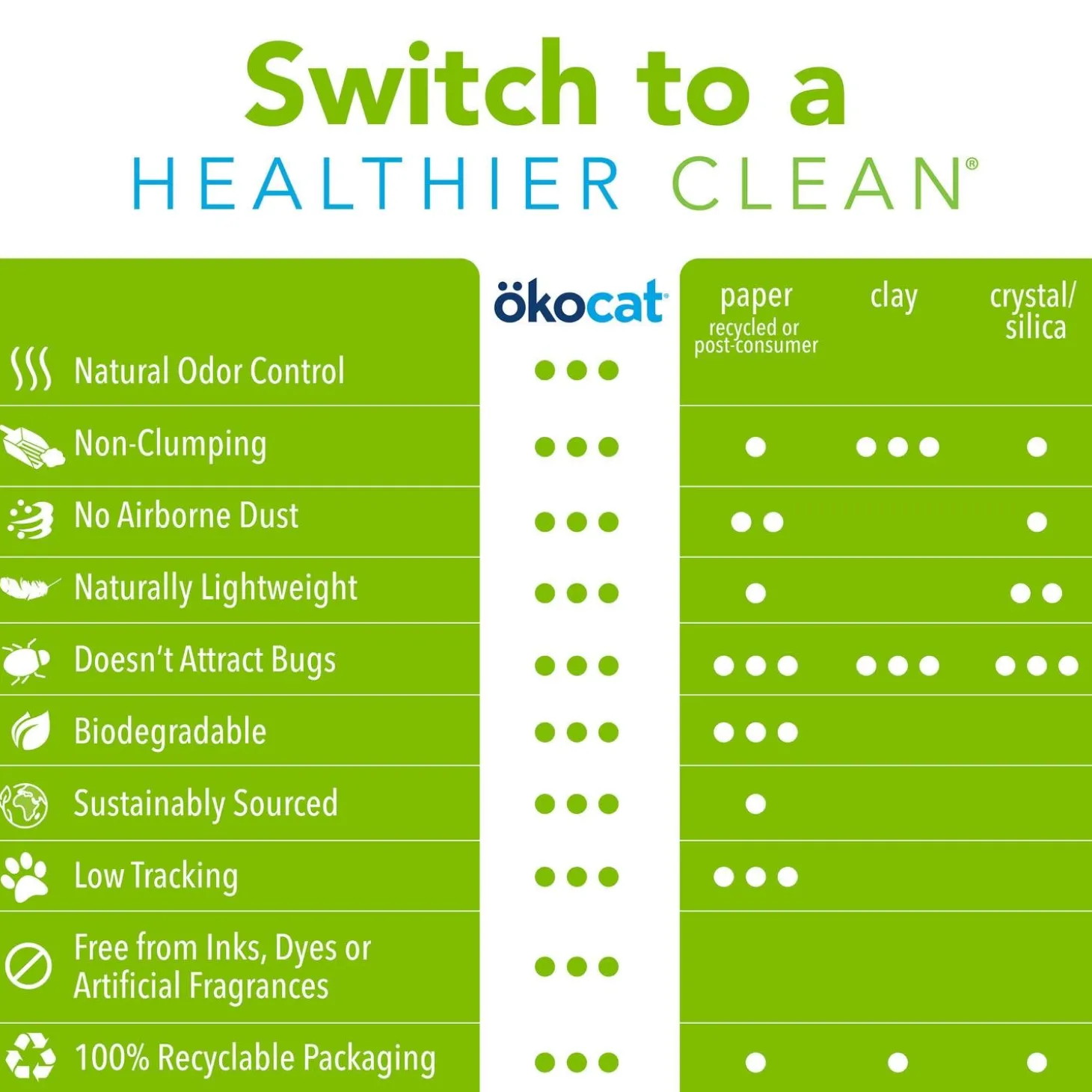 Dust Free Non-Clumping Paper Cat Litter