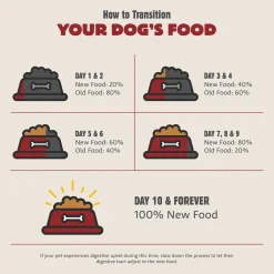 Farmstead Feast Pork Meal & Lamb Meal Recipe Large Breed Adult Dog Food