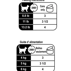 Feline Care Nutrition Urinary Care Thin Slices In Gravy Adult Cat Food