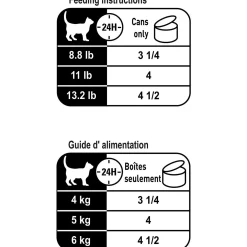 Feline Care Nutrition Weight Care Thin Slices in Gravy Adult Cat Food