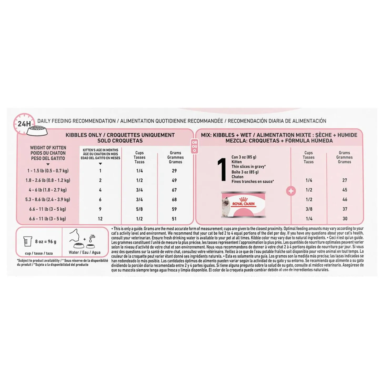 Feline Health Nutrition Kitten Cat Food