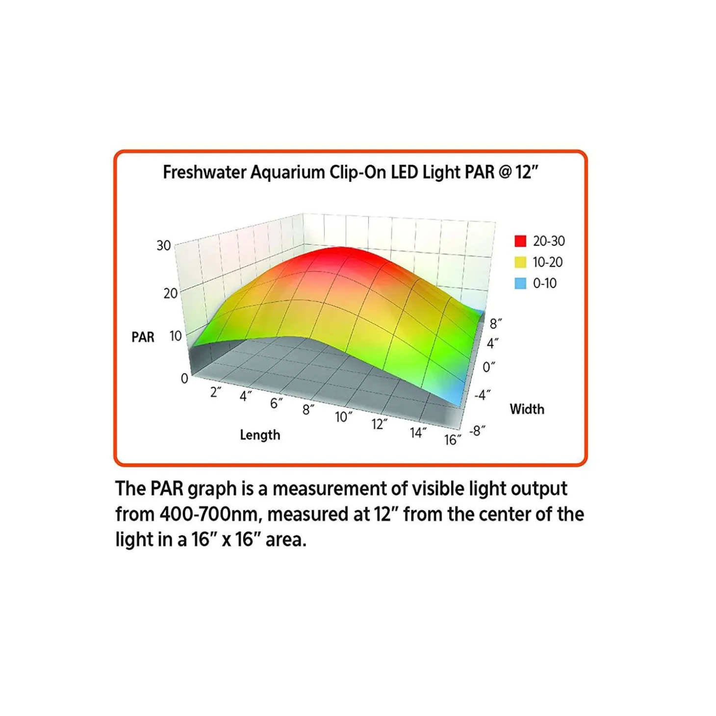 Freshwater Aquarium Clip-On LED Light