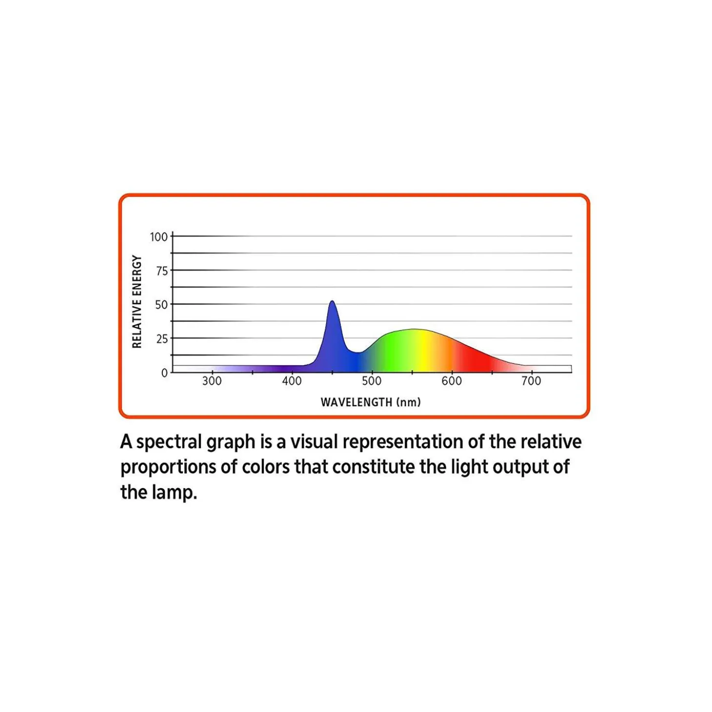 Freshwater Aquarium Clip-On LED Light