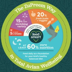 FruitBlend Flavour Medium Bird Food